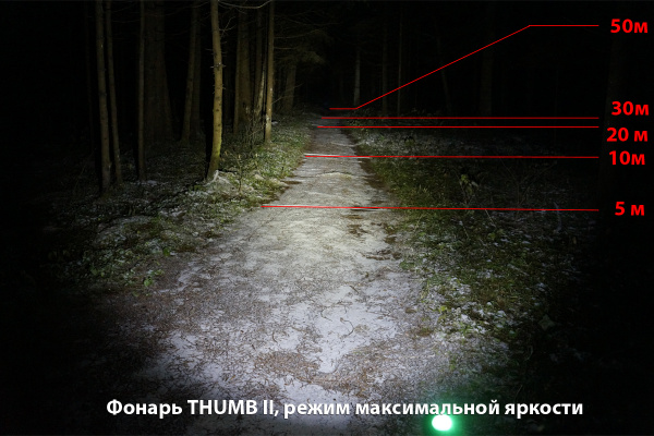 Фонарь передний SANGUAN SG-Thumb II 1000lm Фонарь передний SANGUAN SG-Thumb II 1000lm